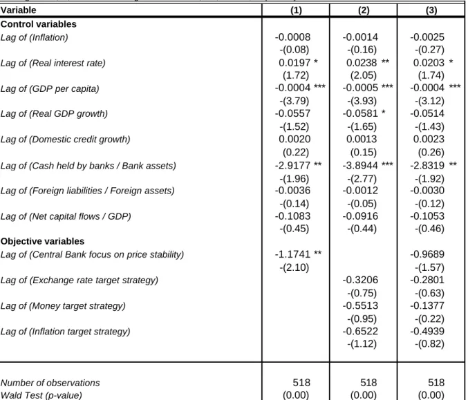 Table 5: Logit Estimations for Systemic Banking Crises in Developing countries 