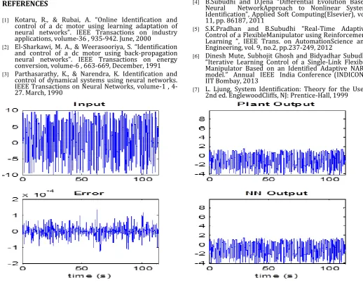 Fig. 4 Training data for NN Model Reference Control 