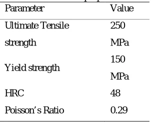Table 1: Mechanical properties of MS Parameter Value 