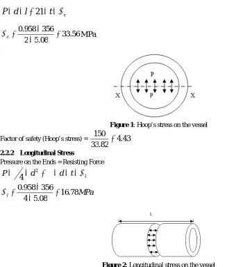 Figure 2 : Longitudinal stress on the vessel 