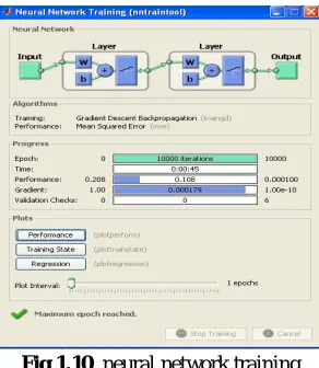 Fig 1.10  neural network training  