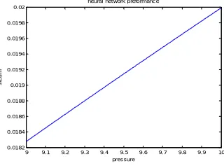 Fig 1.16 Result By ANN controlling  