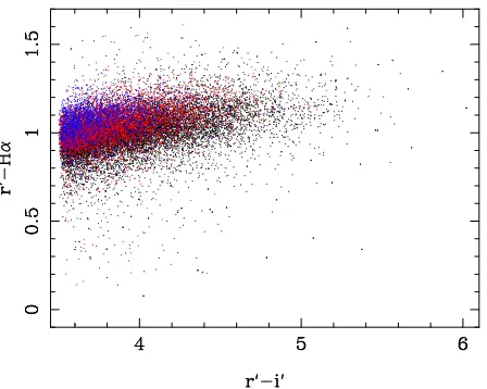 Figure 3. Histogram of the number of ERSOs in (r′−Hα) binsof 0.05 magnitudes. Top panel: All ERSOs