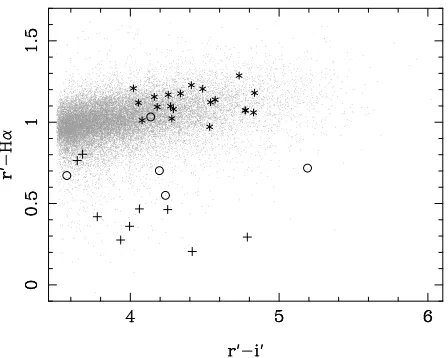 Figure 7. Galactic distributions for all IPHAS sources (dashedERSOs has been multiplied by 1000 on both plots to allow bothgalactic latitude forlongitude for 30line) and the ERSO sample (thick black line), divided by thenumber of IPHAS ﬁelds in each bin