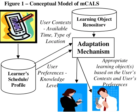 Figure 1 – Conceptual Model of mCALS 