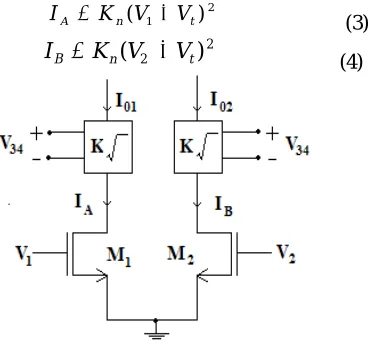 Figure 2  is a Trans conductance parameter of each MOSFET and Realization of a four quadrant analog multiplier