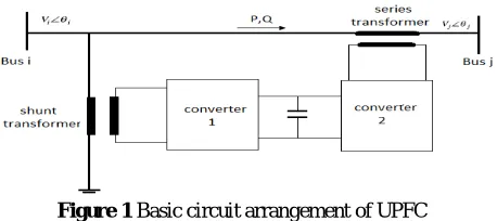 Figure 1 Basic circuit arrangement of UPFC 