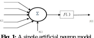 Fig. 1: A single artificial neuron model  