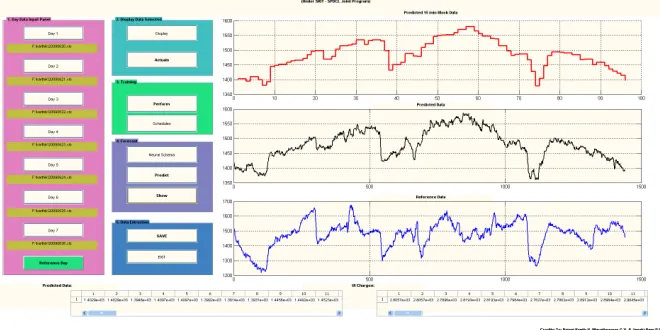 Fig. 4: Application panel (modifiable) developed of Short-Term Load Forecasting.  