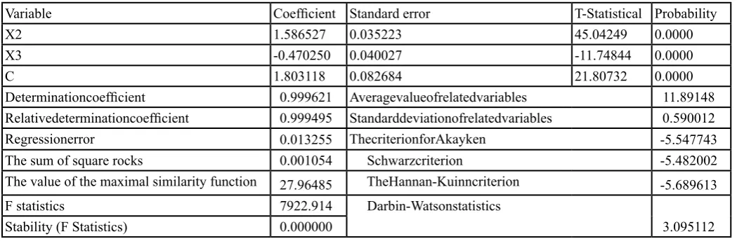 Table 3 : Breach-Godfrey motor vehicle test results