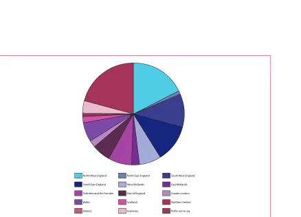 Figure 3 Geographical location of 