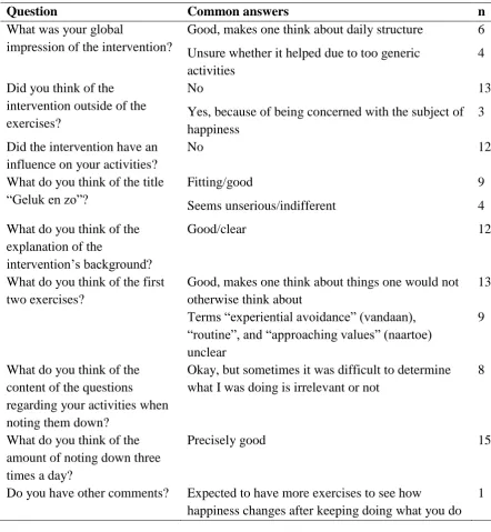 Table 4 Questions of the evaluative questionnaire and the most common answers with the number of 