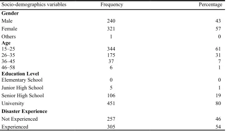 Table 3. Socio-Demographic Profile 