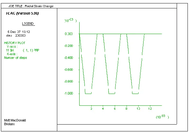 FIGURE 5 -  