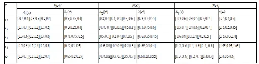 Table 2. Tabular representation of 