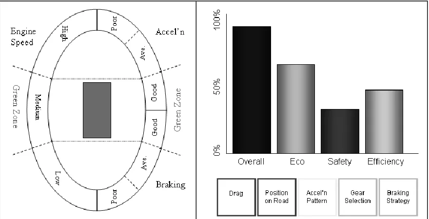 Figure 2: Interface design ideas resulting from CWA. 