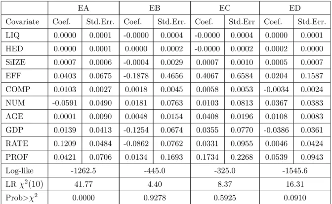 Table 6: Transition intensities out of E