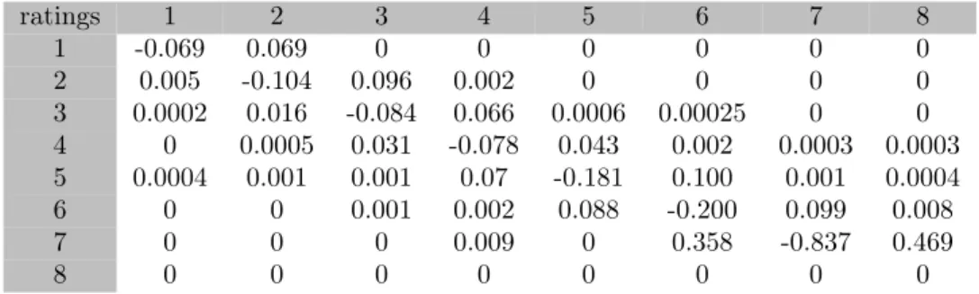 Table 21: Through The Cycle Generator