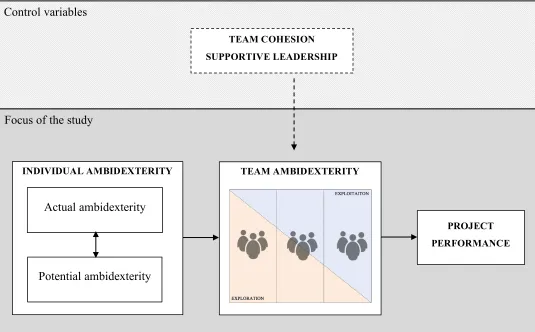 Figure 1: Basic conceptual model 