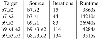 Table 2: EvaluateDerivative costs