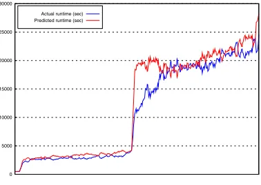Fig. 2: Runtime scaling with subsampled images
