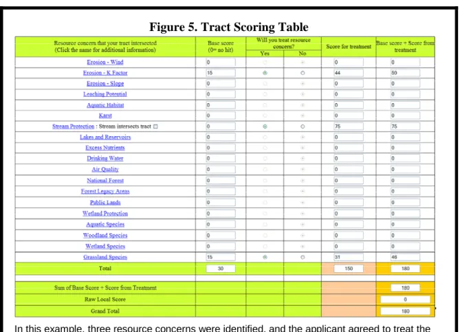Figure 5. Tract Scoring Table