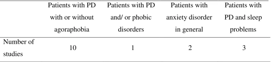 Table 2  Disease Characteristics of Participants in N = 16 Studies in the Final Data Pool  