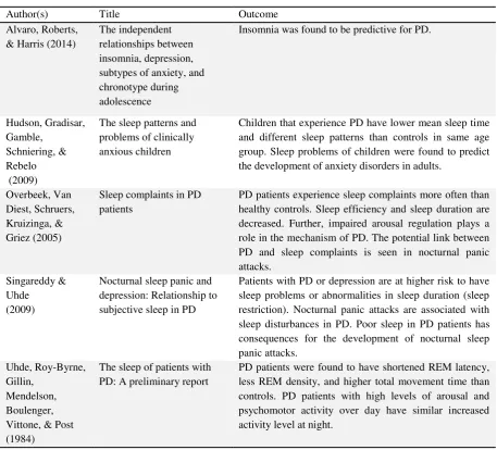 Table 3.  Journal Articles Identified to Answer the Research Question on the Etiology of Panic 