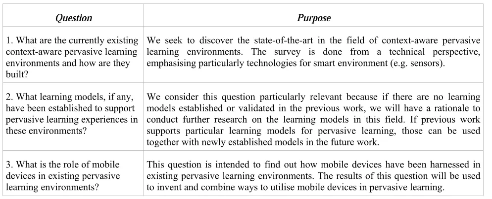 Table 1. Research questions and their purpose 