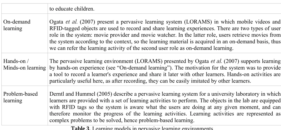 Table 3. Learning models in pervasive learning environments 
