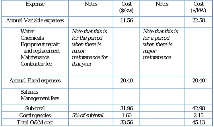 Table 11 - Plant O&M costs 