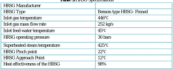 Table 4- Gas Turbine Specifications, (Badeer.G, 2013) 