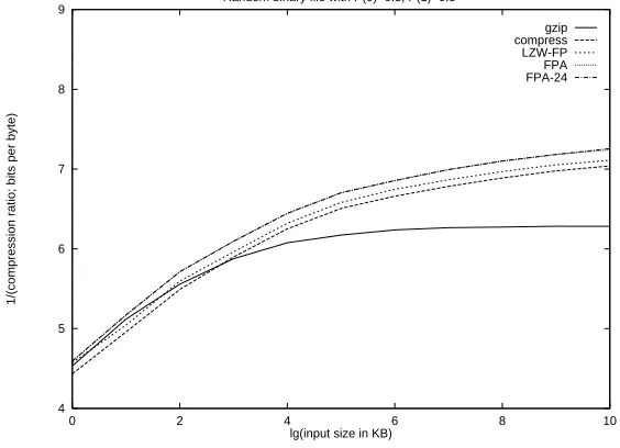 Table 3: Compression evaluation using experimental biological and medical data