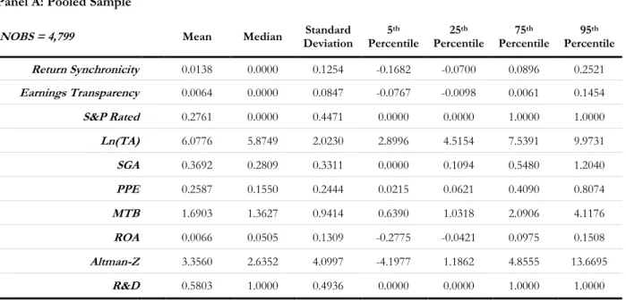 Table 4: Transparency and Peer Firm Characteristics 