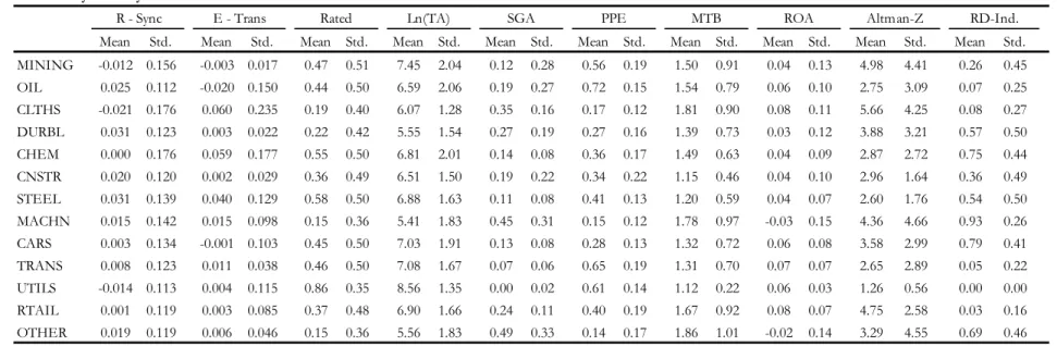 Table 4: Transparency and Peer Firm Characteristics (Cont.) 