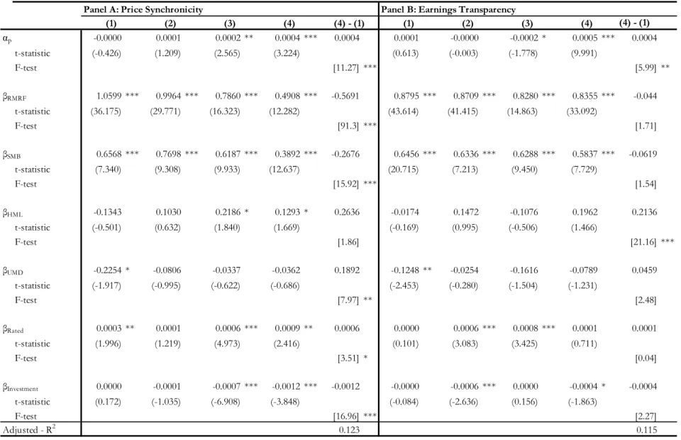 Table 7: Portfolio Return Regressions (Cont.) 