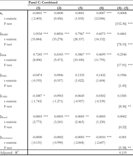 Table 7: Portfolio Return Regressions (Cont.) 
