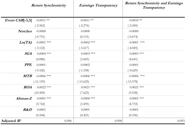 Table 7: Portfolio Return Regressions (Cont.) 