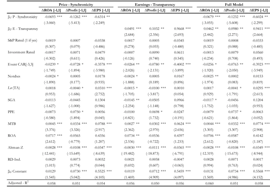 Table 7: Portfolio Return Regressions (Cont.) 