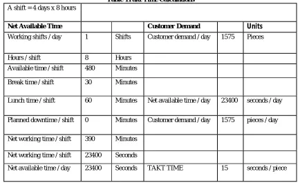 Table 1Takt Time Calculations     