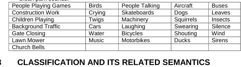 Table 1. Sounds identified in urban green spaces and used to assess people’s classification of   urban park sounds