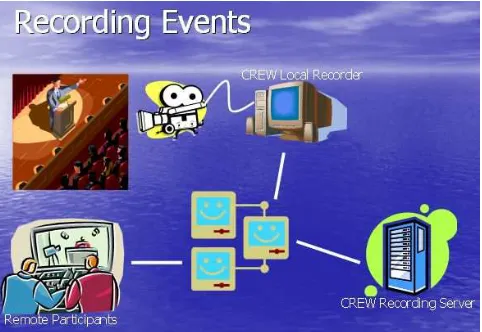 Figure 2. Recording events usage scenario visualization 