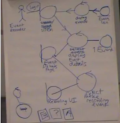 Figure 3. Record Event Use Case 