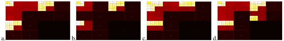 Figure 2.Most probable decompositions using various wavelet ﬁlters a.Coiﬂet-2 b.Biorthogonal4.4 c.Reversebiorthogonal 2.8 d.Daubechies-4