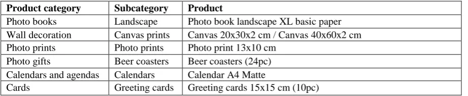Table 1: Best sold products per product category   