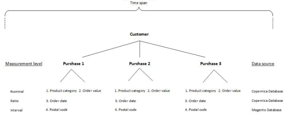 Figure 6: Research structure 