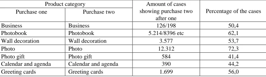 Table 2: Calculations on purchase one and two  