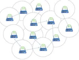 Figure 1 Mobile Ad-hoc network 