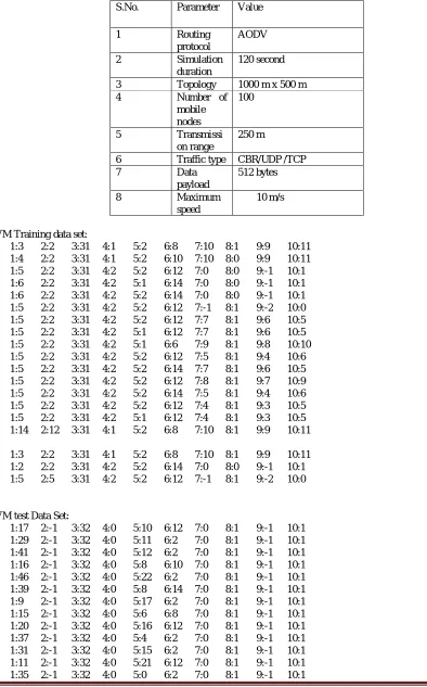 Table 1: Simulation Parameters Parameter  Value  