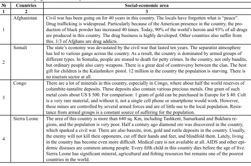 Table 2 : In developing countries with very difficult economies socio-economic environment
